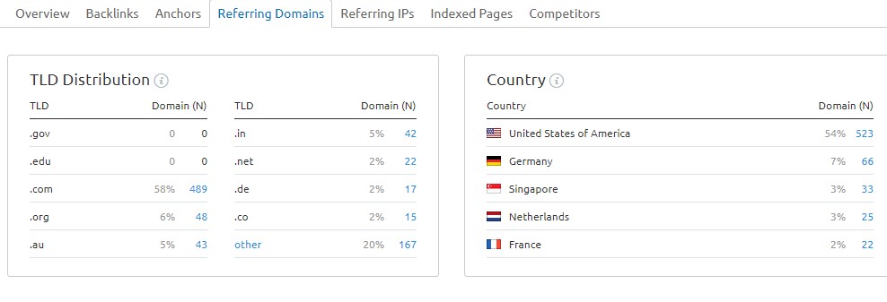 screenshot referring domains SEMRush